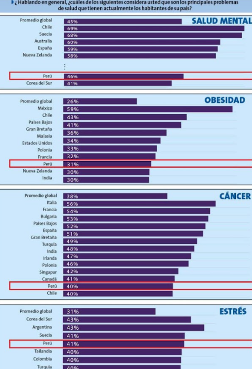 La información de la encuesta (Ipsos, 2024)